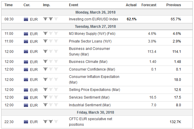 FX Weekly Preview: The Investment Climate