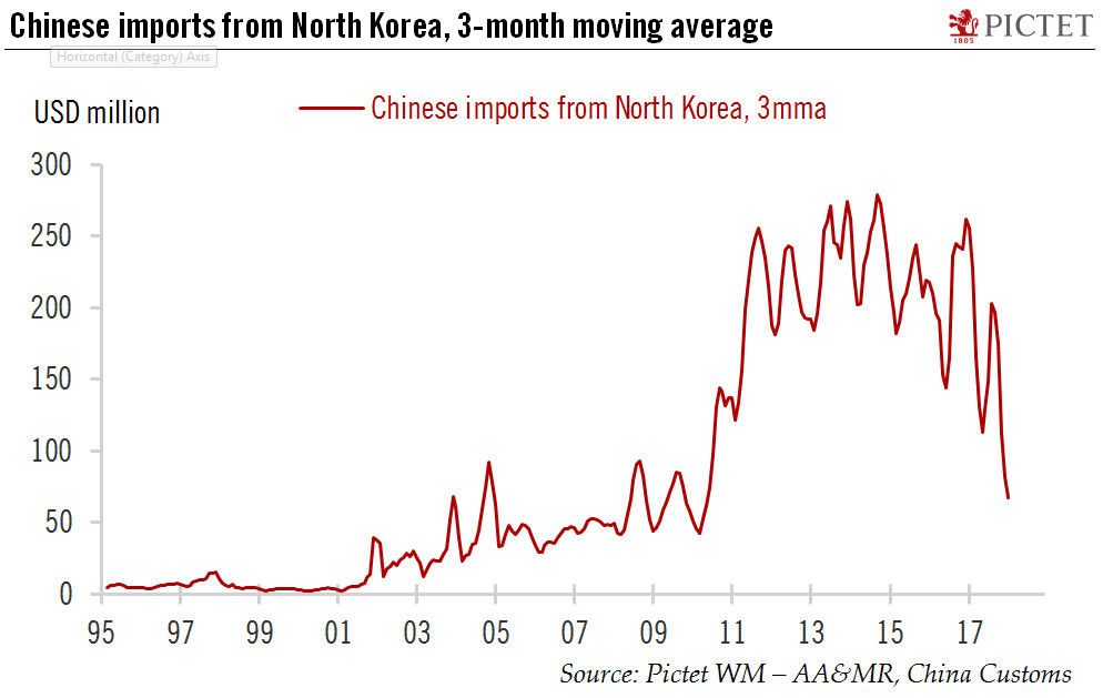 A surprising turn of events in North Korea