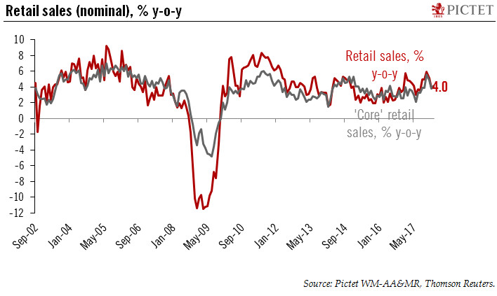 US consumption update – Getting stingy