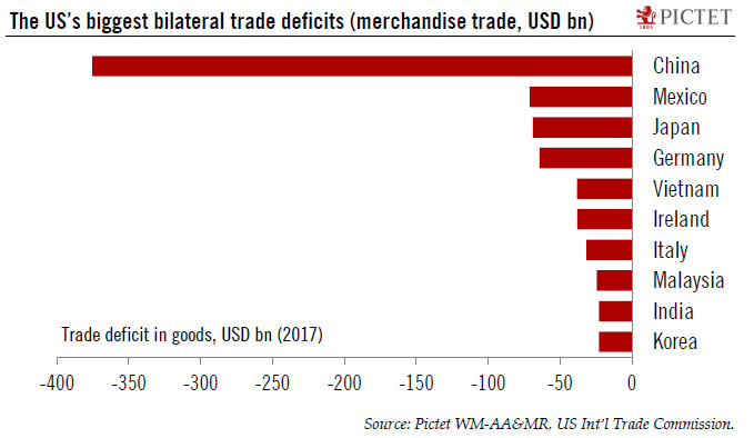 US trade policy update – Eyeing China