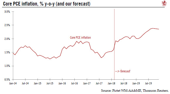 US PCE inflation – Still moderate