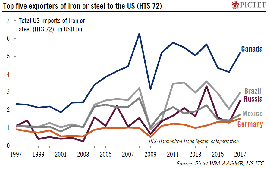 US trade policy: steel-ing the show