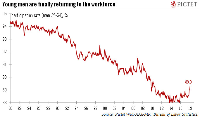 US employment—Goldilocks again