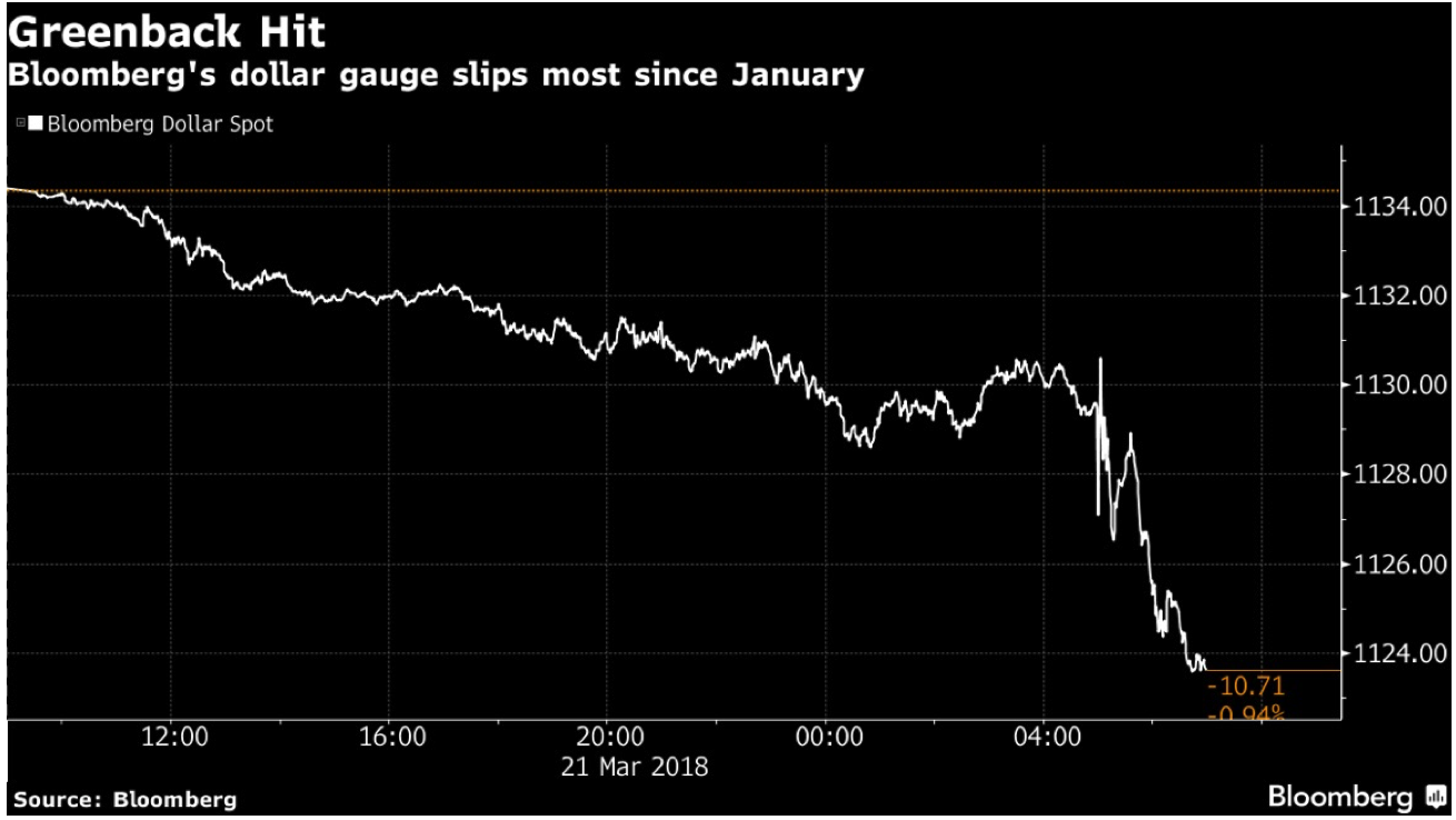 Gold +1.8percent, Silver +2.5percent As Fed Increases Rates And Trade War Looms