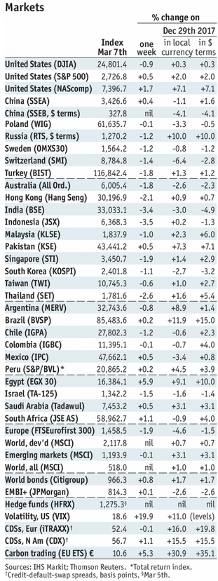 Emerging Markets: Preview Week Ahead
