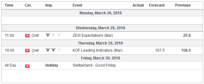 FX Weekly Preview: The Investment Climate