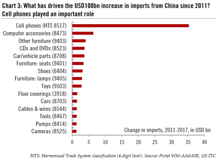 Impact of recent tariffs on US and China’s GDP should be limited for now