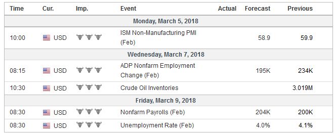 FX Weekly Preview: Thumbnail Sketch Four Central Bank Meetings and US Jobs Data