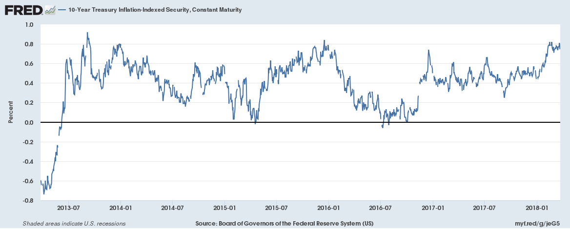 Bi-Weekly Economic Review: Embrace The Uncertainty