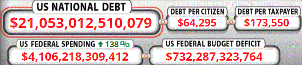 Uncle Sam Issuing $300 Billion In New Debt This Week Alone