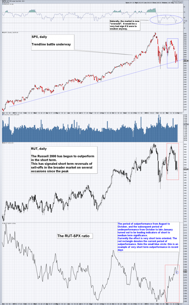 Short Term Market Signals