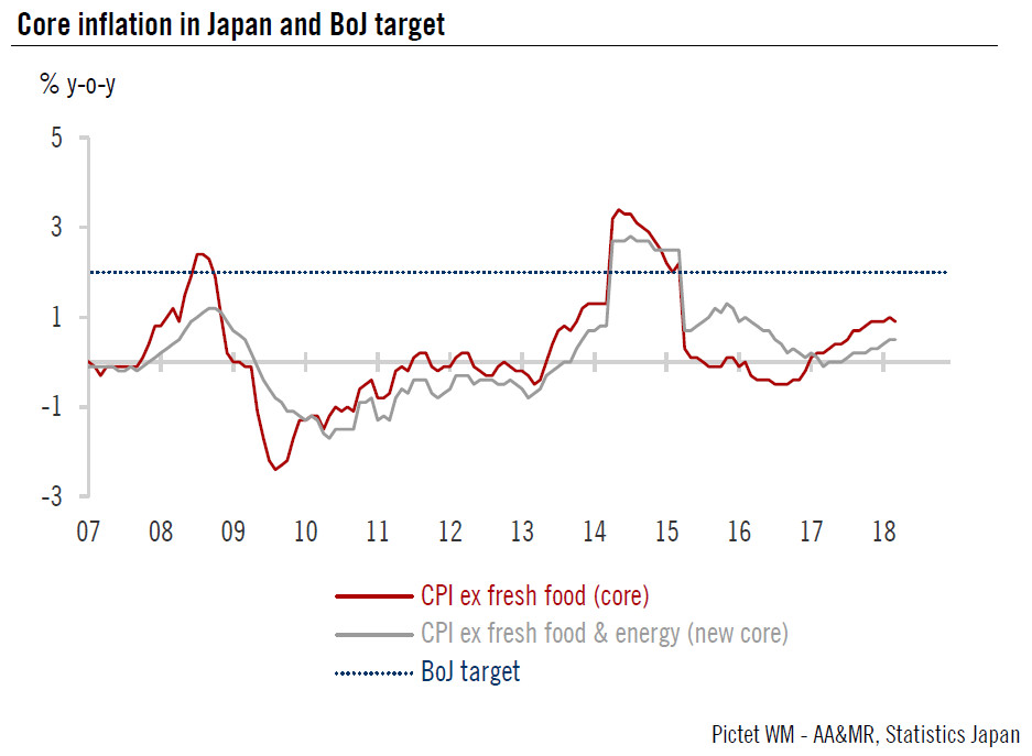 Bank of Japan stays put, as expected