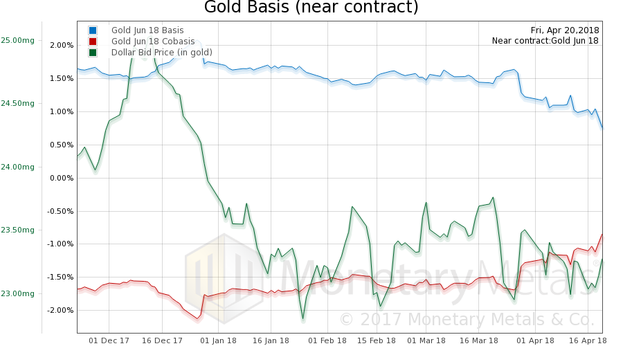 Russian Gold Rush – Precious Metals Supply and Demand