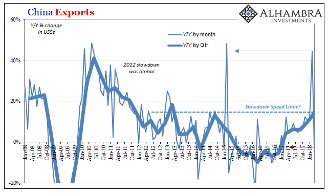 China’s Exports Are Interesting, But It’s Their Imports Where Reflation Lives or Dies