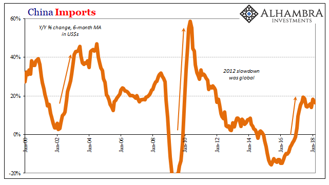 China’s Exports Are Interesting, But It’s Their Imports Where Reflation Lives or Dies