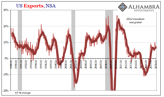 US Imports Don’t Quite Match Chinese Exports