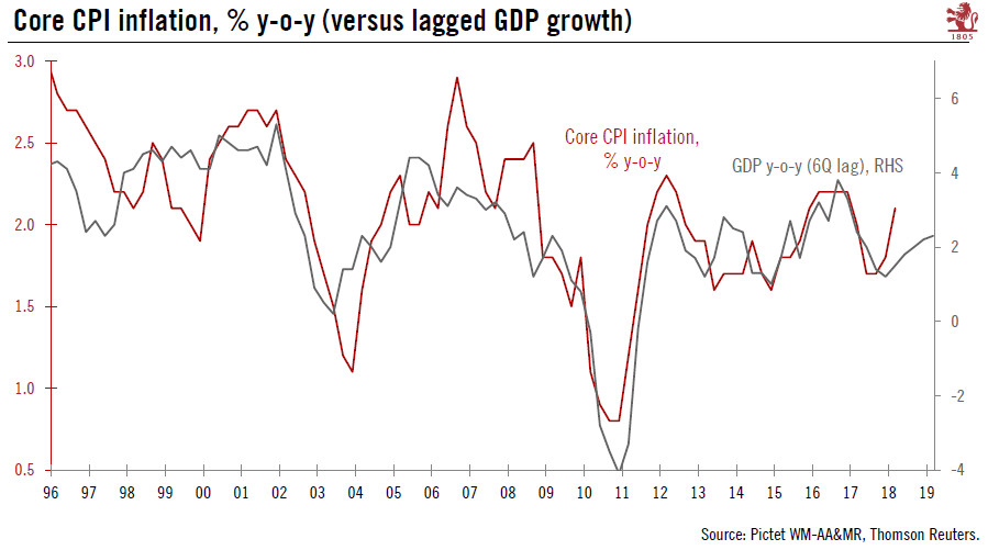 US inflation worries prove unfounded