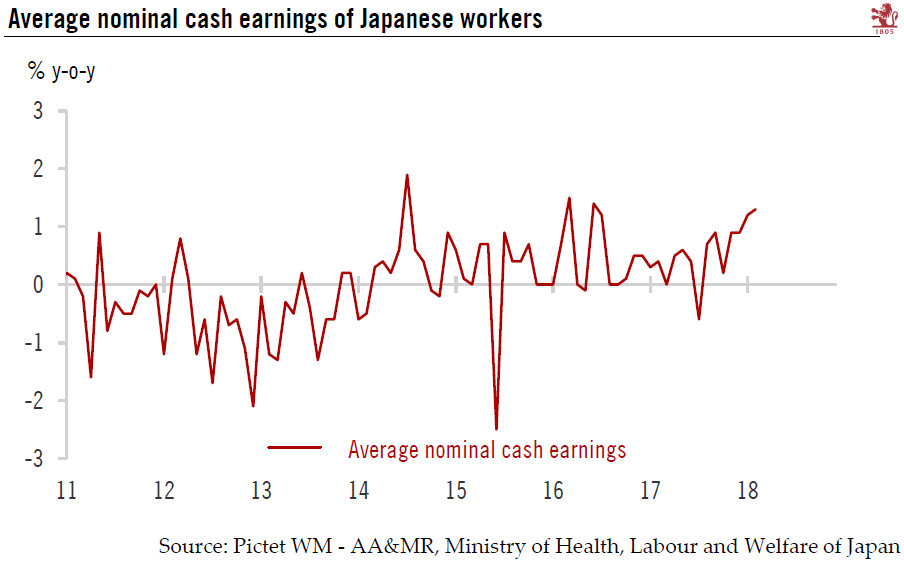 Japanese wage growth accelerates