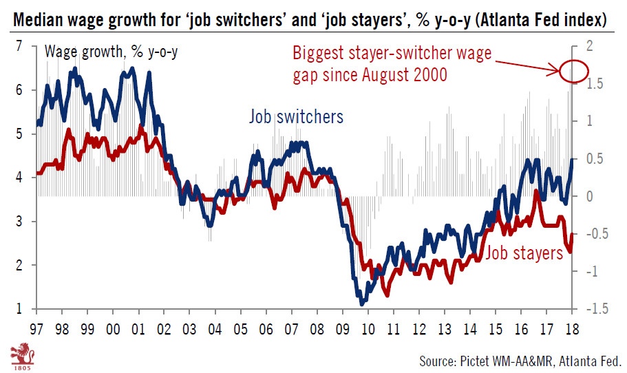 US chart of the week – Two-tier job market