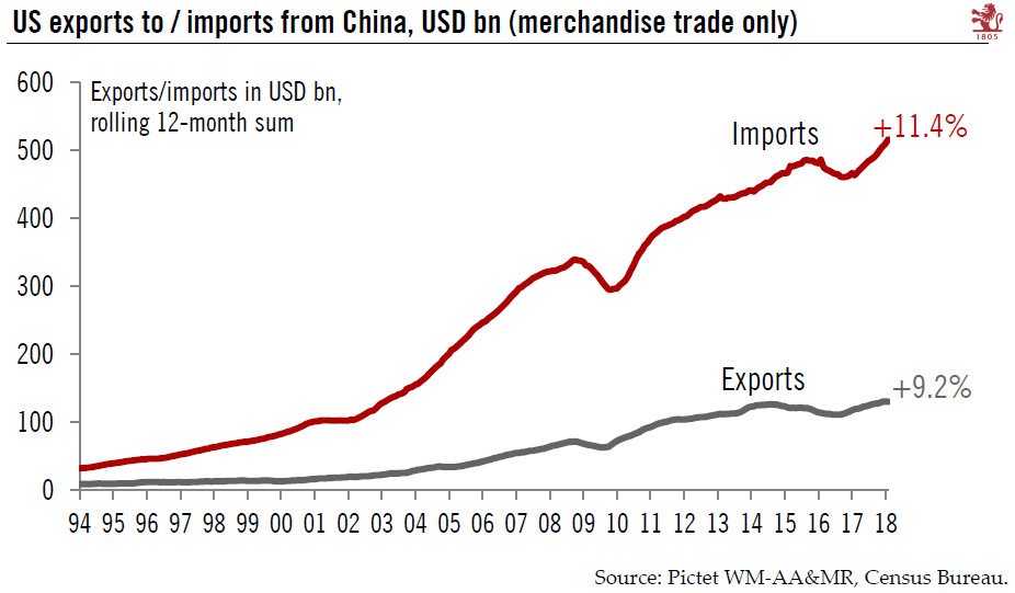 US-China trade tensions could last a while