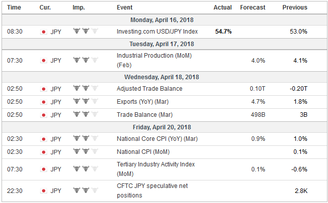 FX Weekly Preview: Still Looking for Terra Firma