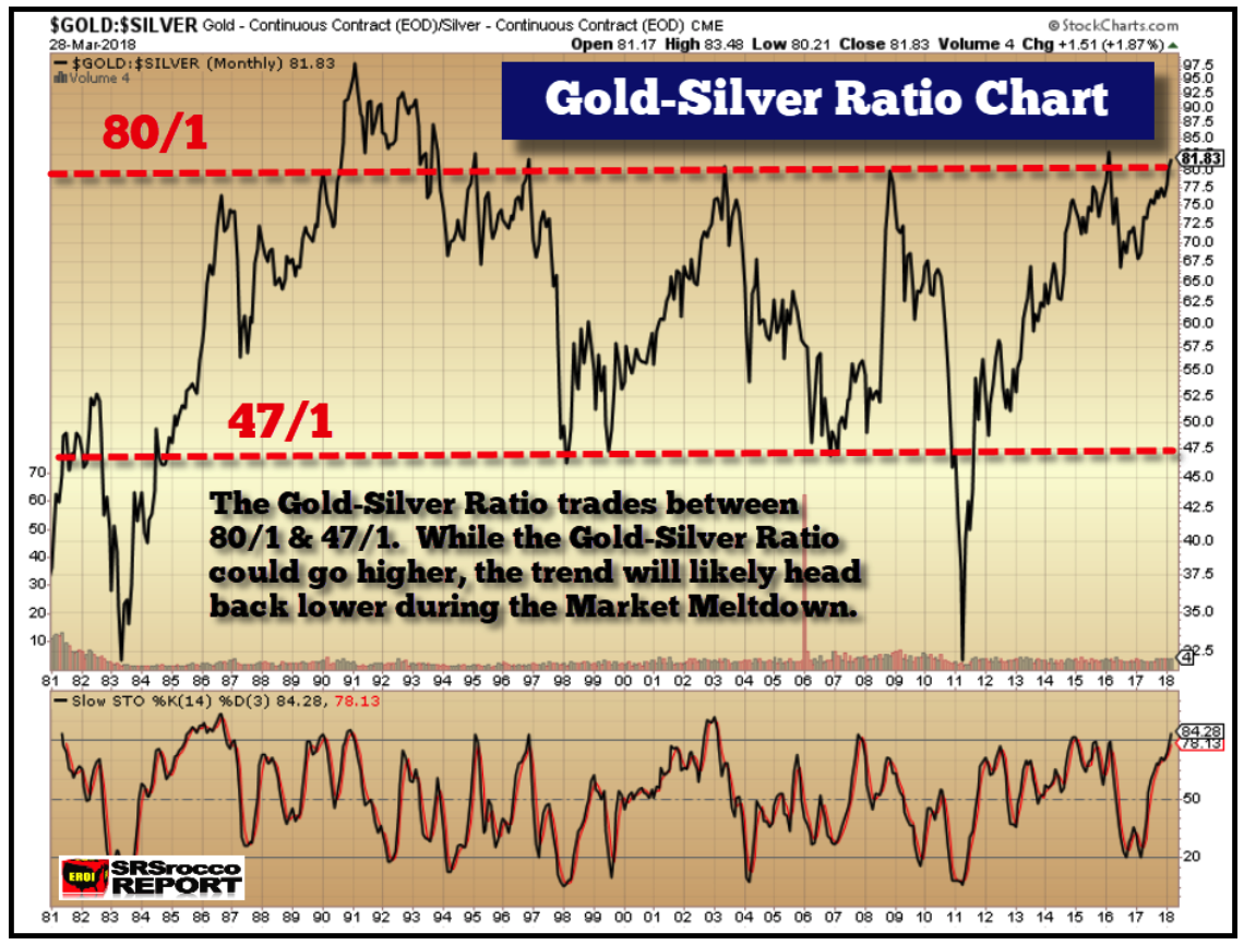 Silver Bullion: Should We Be Worried About Silver?