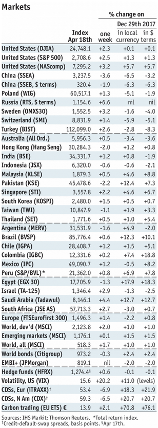 Emerging Market Preview: Week Ahead