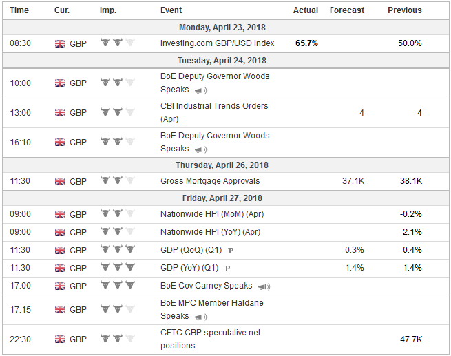 FX Weekly Preview: Markets and Macro