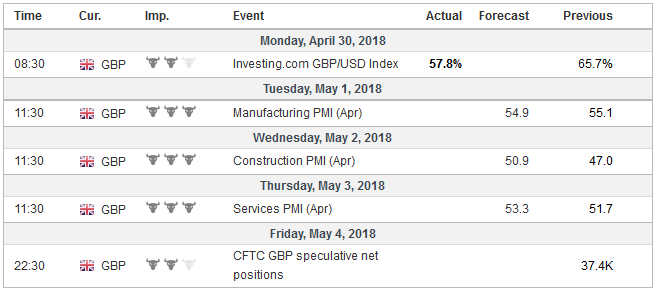 FX Weekly Preview: Next Week in Context