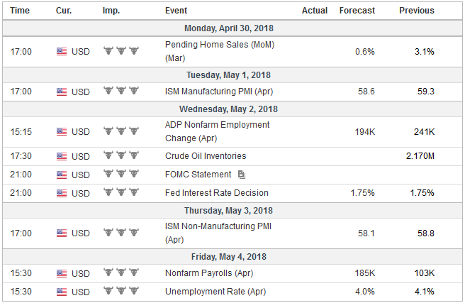 FX Weekly Preview: Next Week in Context