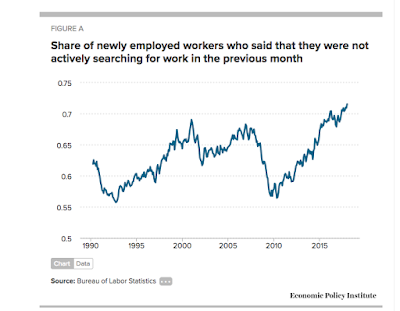 Vollbeschäftigung oder warum wir mehr Arbeitsplätze brauchen