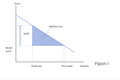 Handelsstreit: Sind Zölle inflationär oder deflationär?