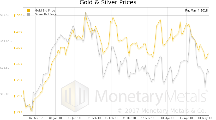 Fear and Longing – Precious Metals Supply and Demand