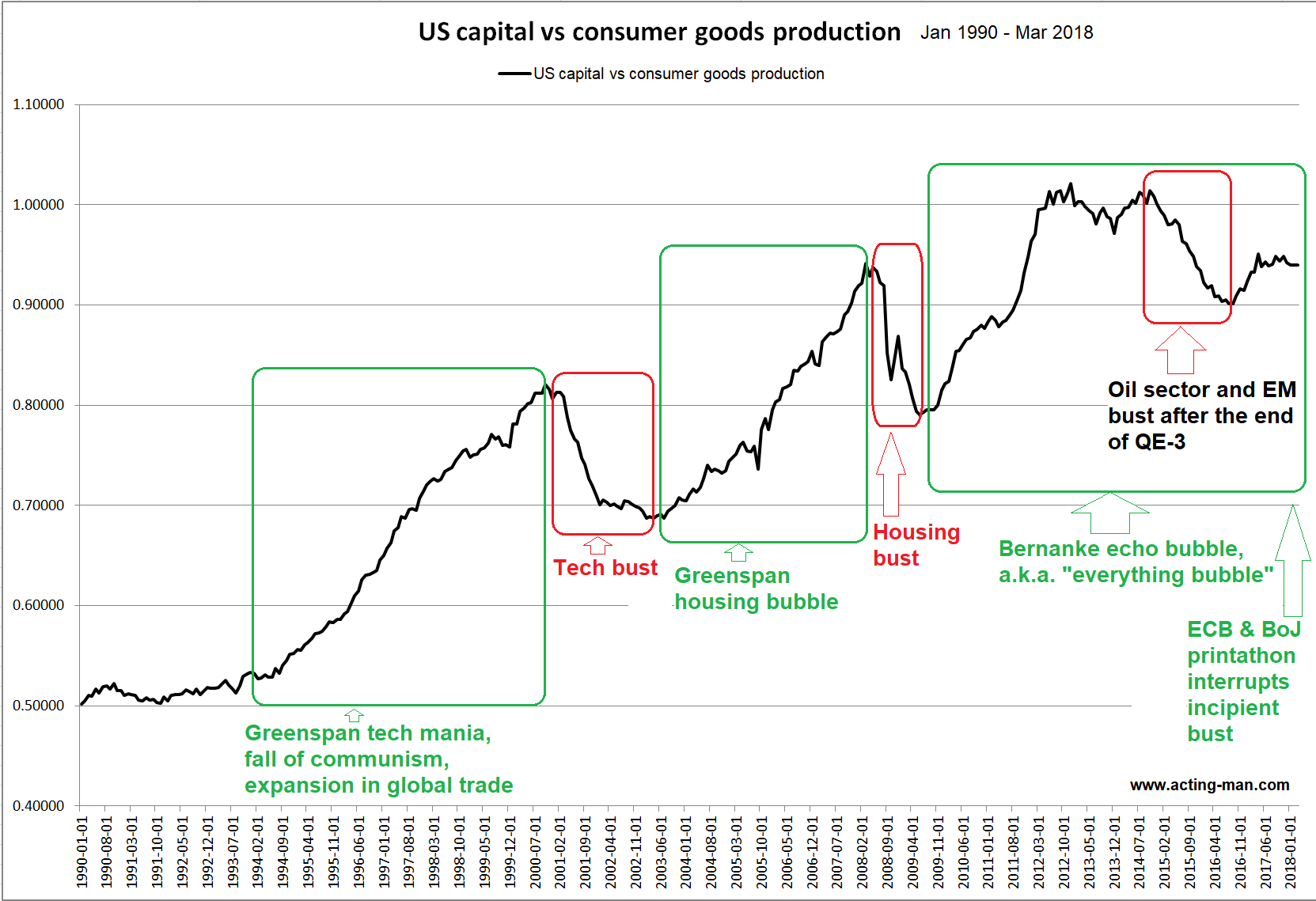 The Capital Structure as a Mirror of the Bubble Era