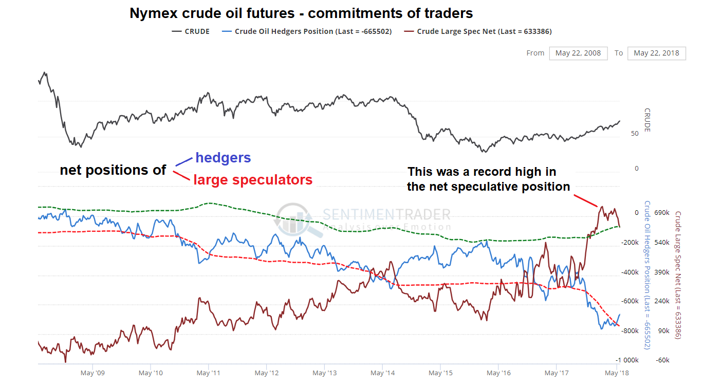 Wild Speculation in Crude Oil – Precious Metals Supply and Demand