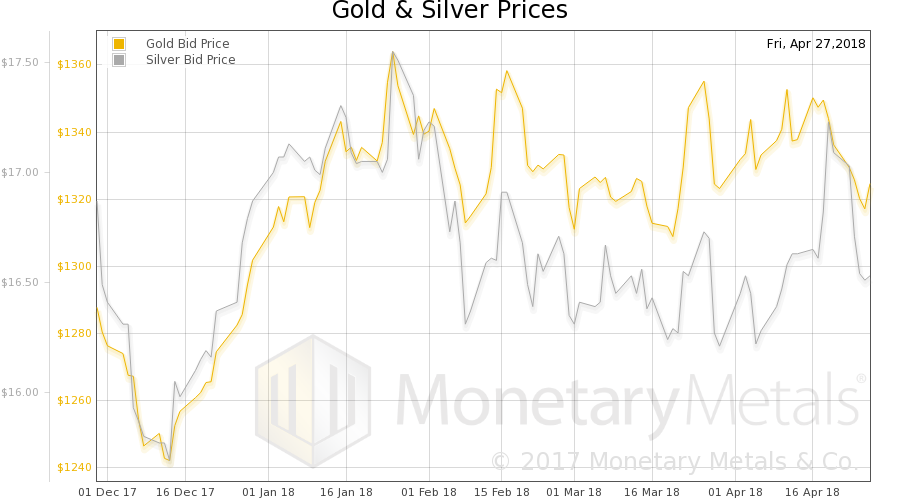 Wrong-Way Breakout in Silver –  Precious Metals Supply and Demand