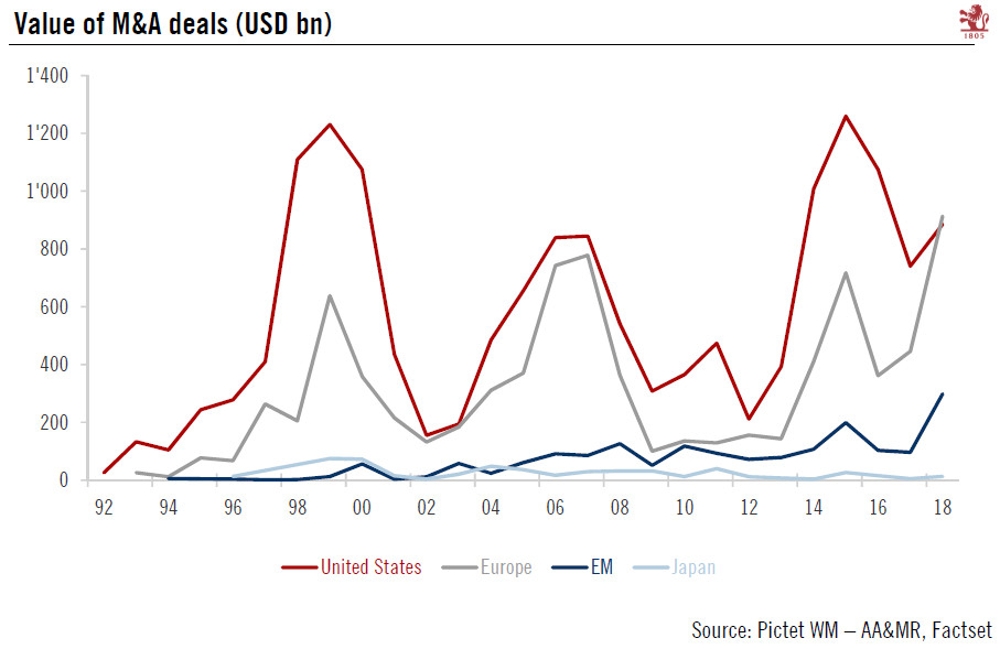 M&A buoyant so far this year