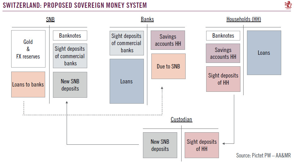 Switzerland: ‘Sovereign money’ initiative