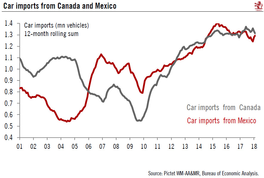 NAFTA update – Talks stalled