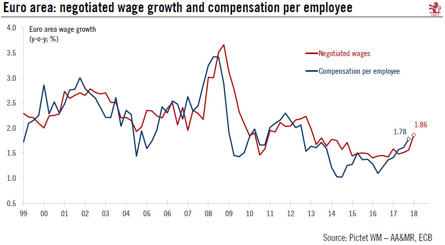 Europe chart of the week – wage growth