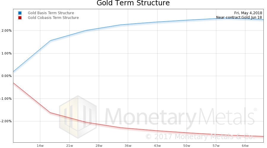 Fear and Longing – Precious Metals Supply and Demand