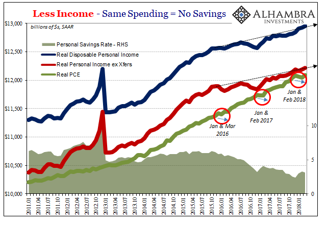 Tax Cuts And (Less) Spending