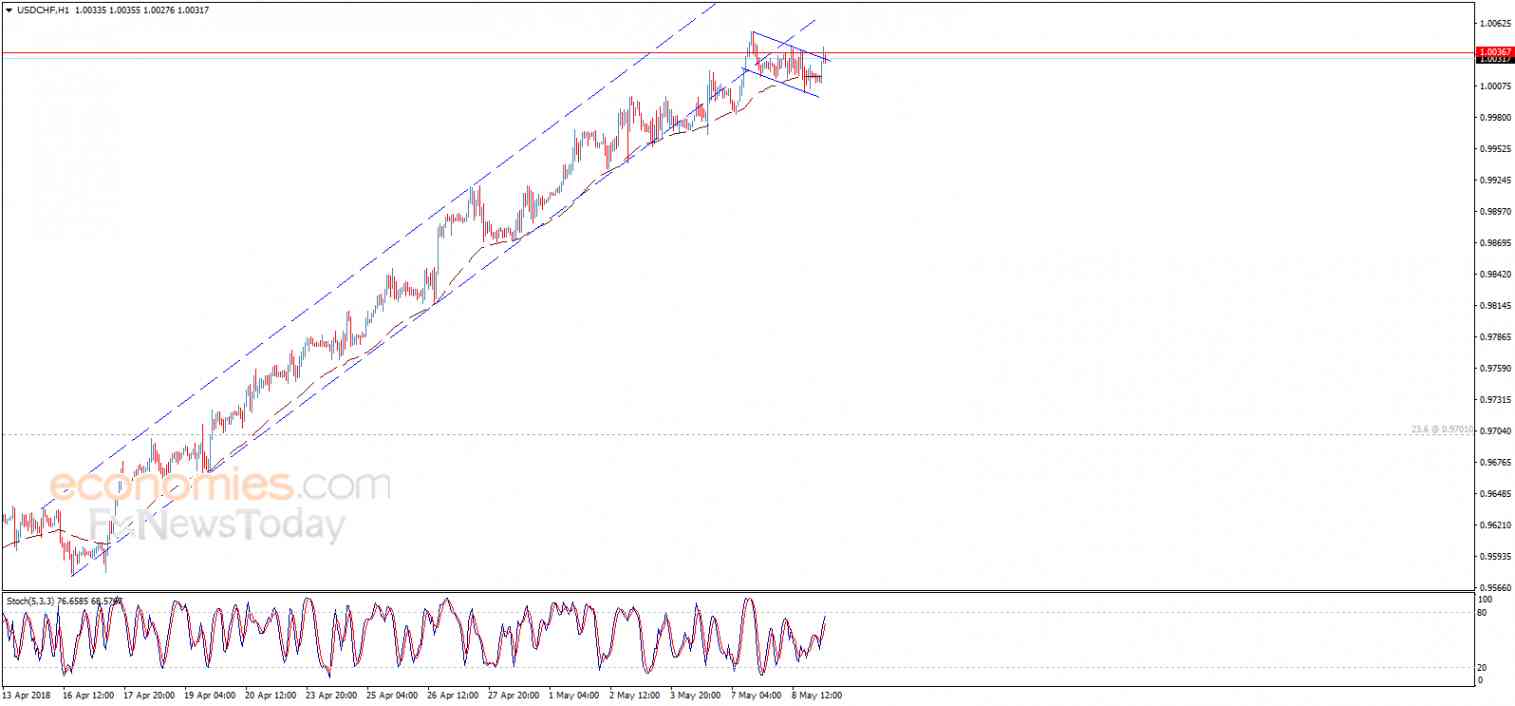 Weekly Technical Analysis: 07/05/2018 – USD/JPY, EUR/USD, GBP/USD, Gold