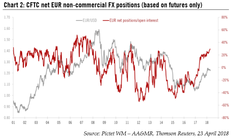 Euro weakness should prove temporary