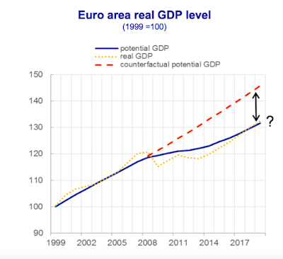 Schuldenbremse und Unterbeschäftigung im Euroraum
