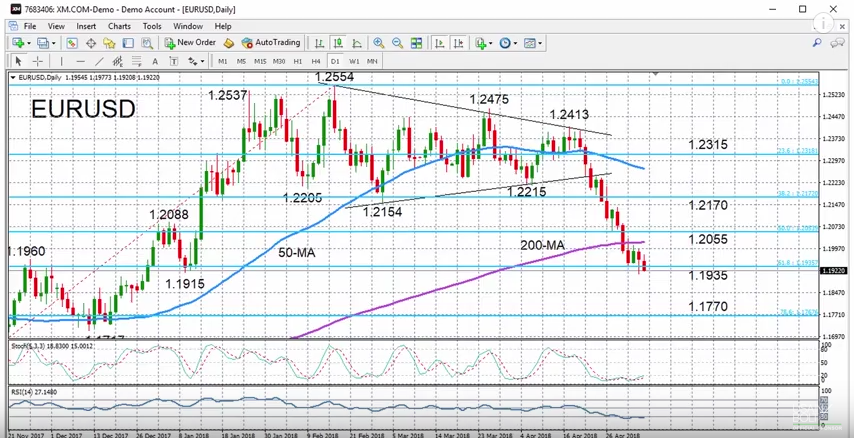 Weekly Technical Analysis: 07/05/2018 – USD/JPY, EUR/USD, GBP/USD, Gold