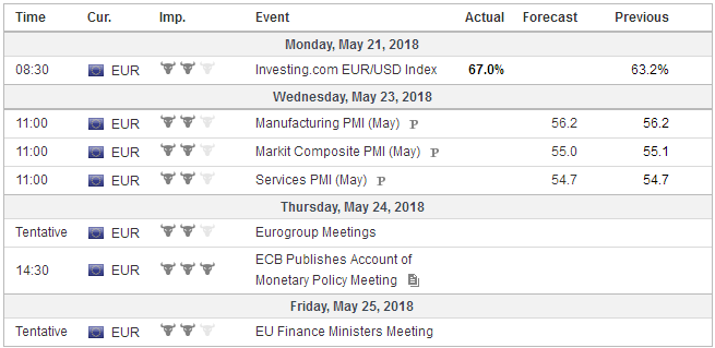 FX Weekly Preview: Dollar Power