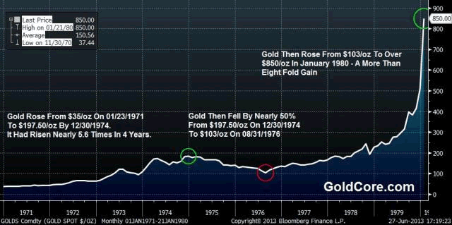 Own Some Gold and Avoid Overvalued Assets