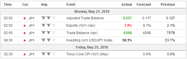 FX Weekly Preview: Dollar Power