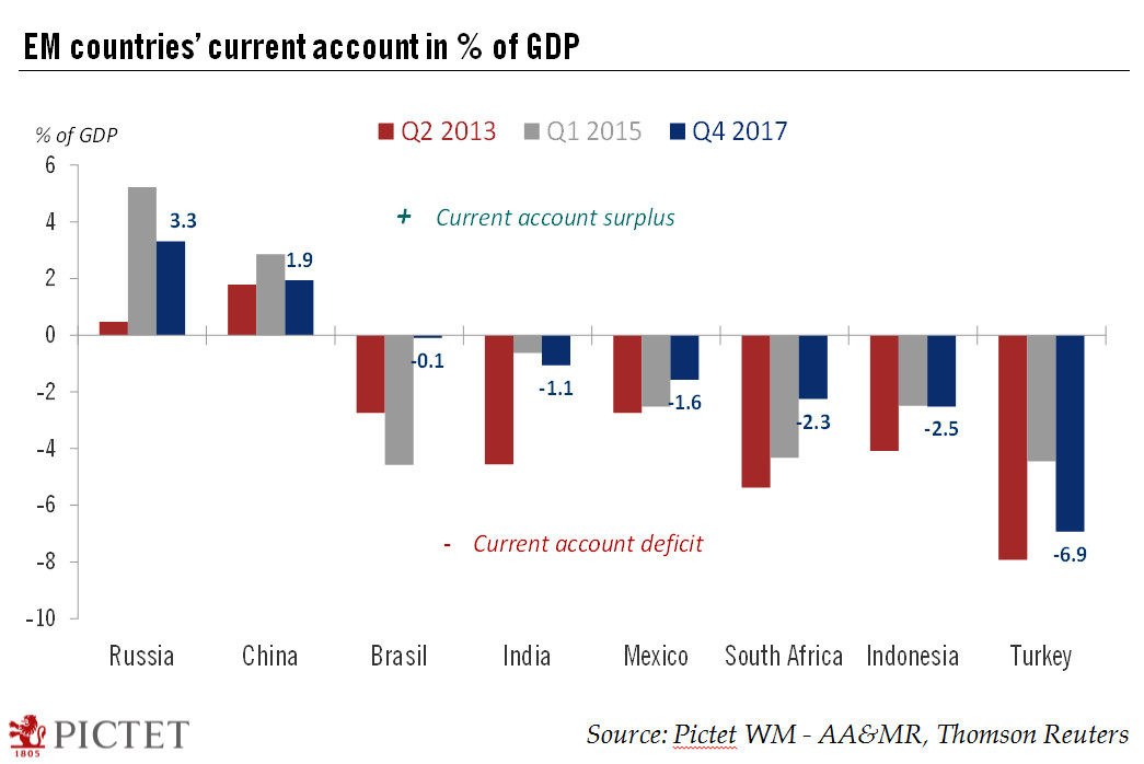 A storm in a teacup: emerging-market debt
